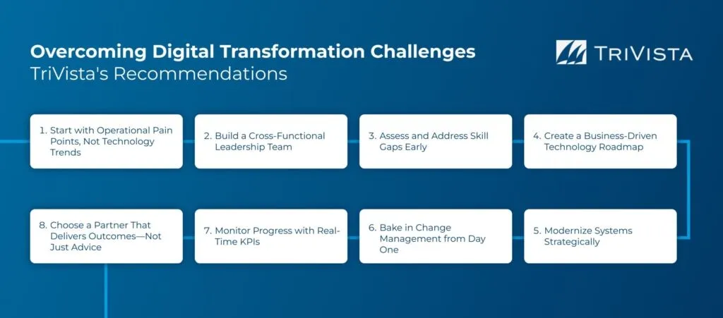 A graphic lists eight TriVista recommendations for digital transformation, including leadership, skill gaps, technology, KPIs, partnership, change management, and system modernization.