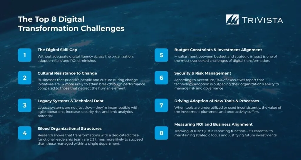 Infographic listing the top 8 digital transformation challenges, including skill gaps, cultural resistance, legacy systems, silos, budget limits, risk management, tool adoption, and ROI measurement.