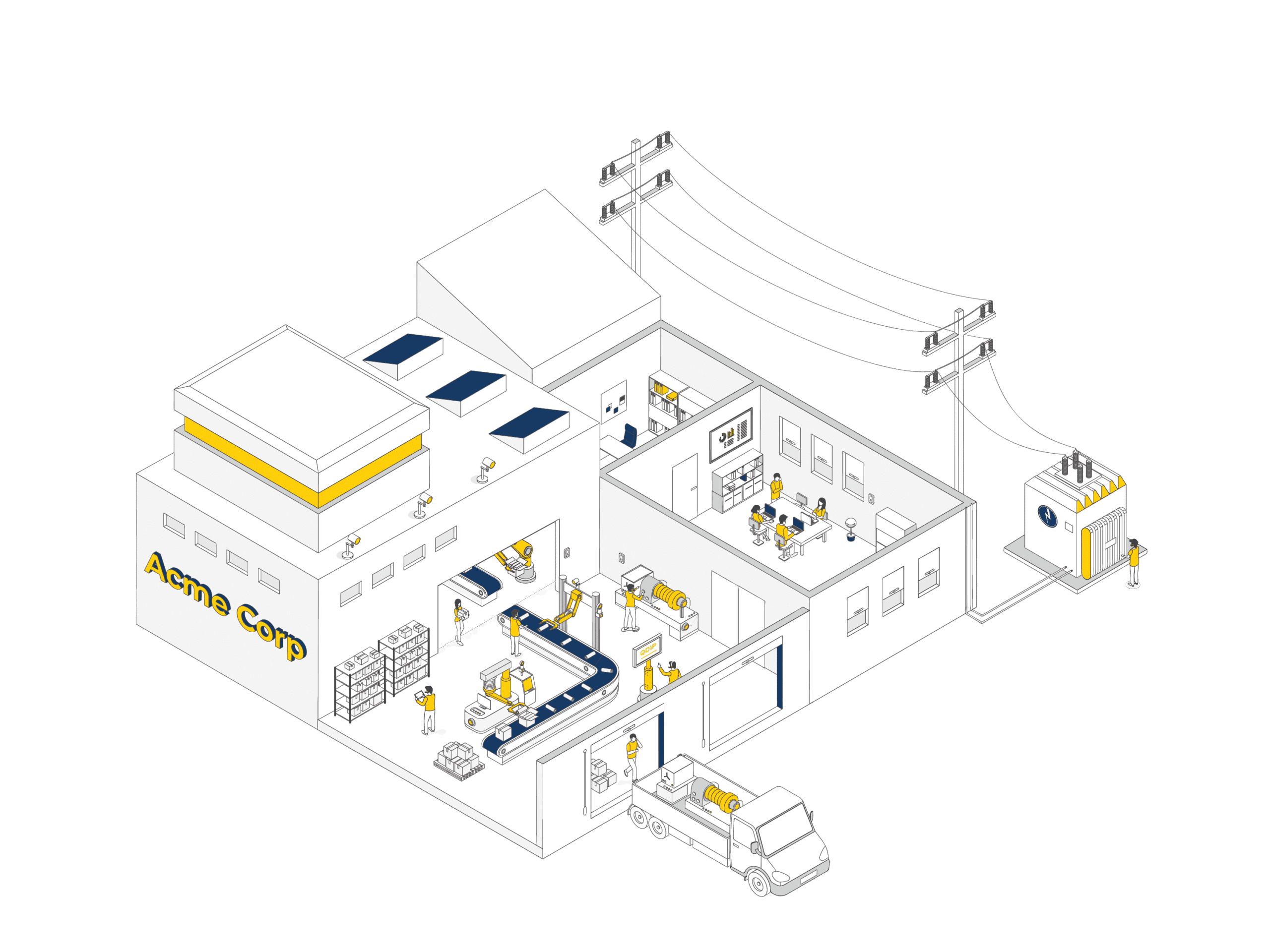 Isometric illustration of a factory labeled "Acme Corp" with workers operating machinery, an assembly line, offices, a delivery truck, and power lines supplying electricity.