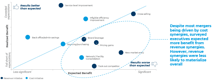 Maximizing Merger Potential: Survey Results from TriVista’s 2021 Study ...