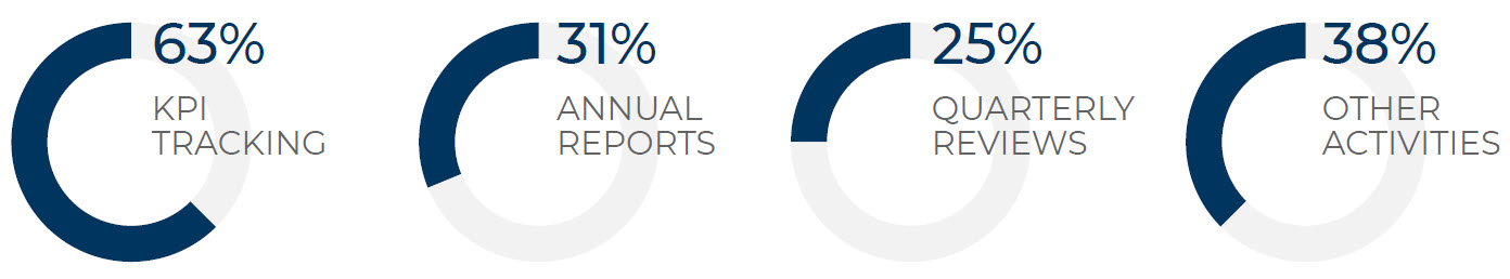 ESG Due Diligence: For Mid Market Private Equity Investors