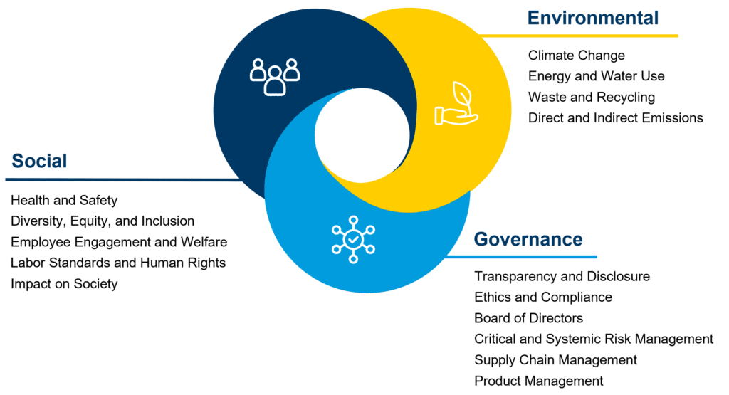 ESG Due Diligence For Mid Market Private Equity Investors