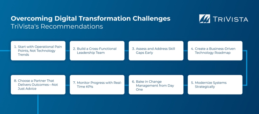 A graphic lists eight TriVista recommendations for digital transformation, including leadership, skill gaps, technology, KPIs, partnership, change management, and system modernization.