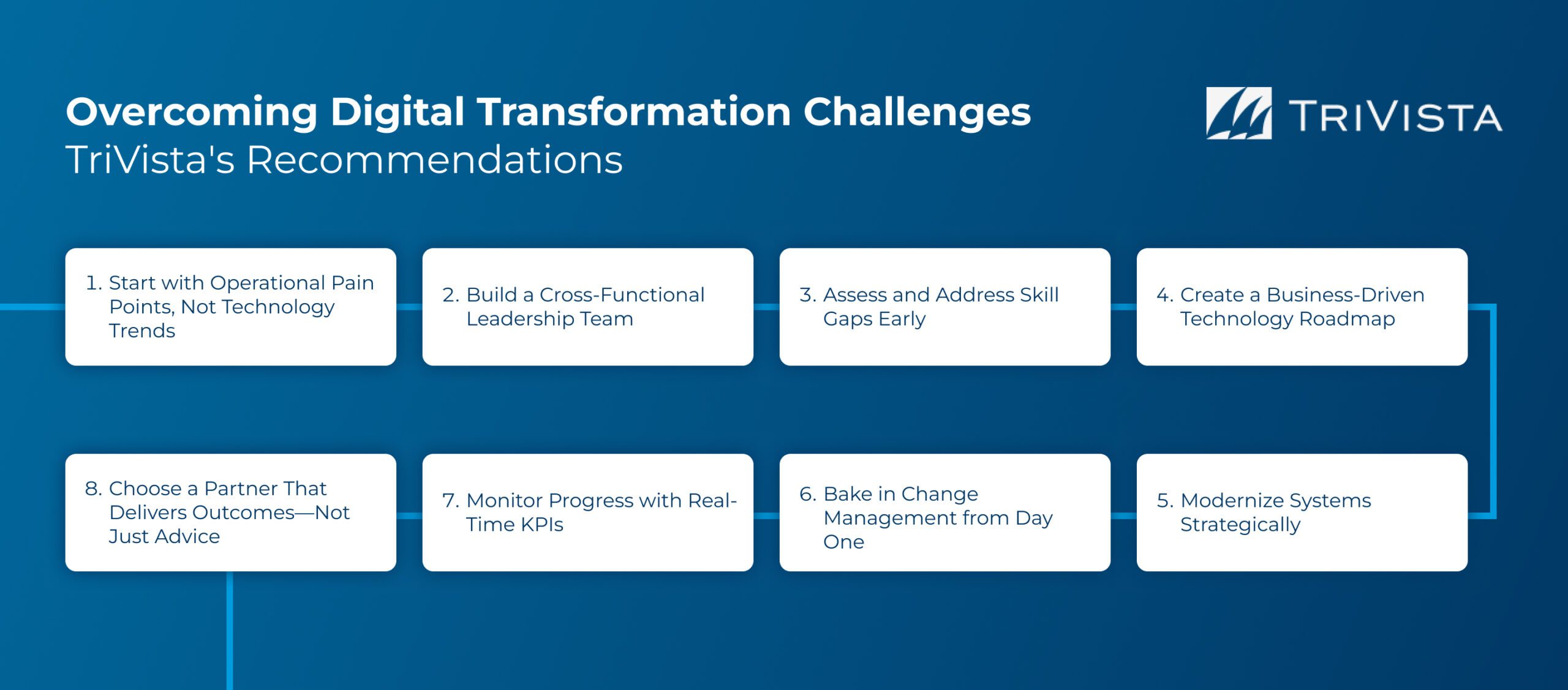 8 steps to overcoming digital transformation challenges