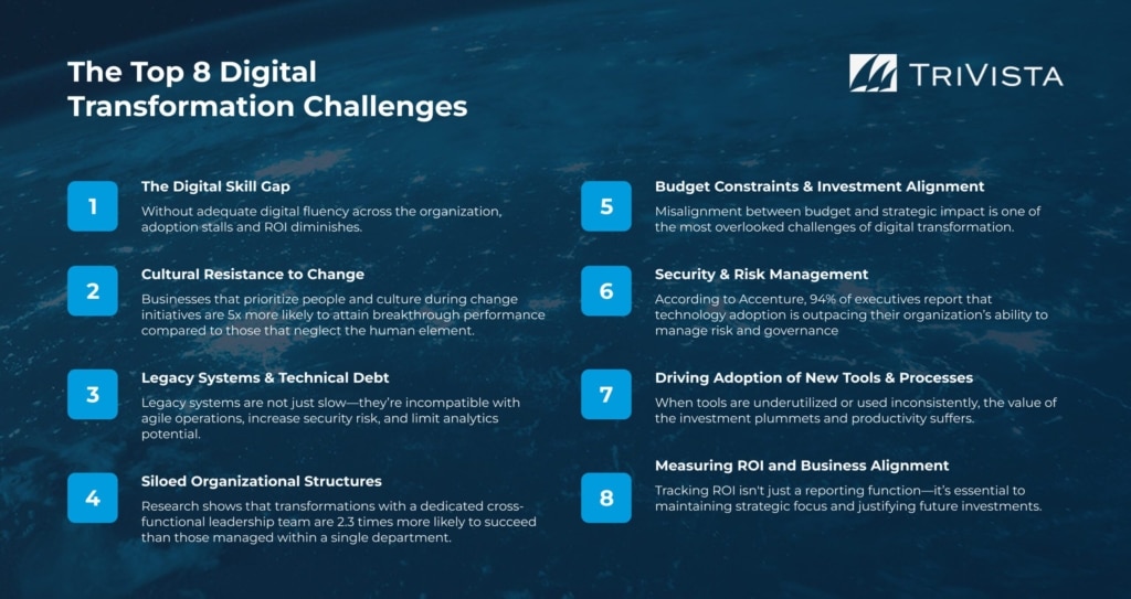 Infographic listing the top 8 digital transformation challenges, including skill gaps, cultural resistance, legacy systems, silos, budget limits, risk management, tool adoption, and ROI measurement.