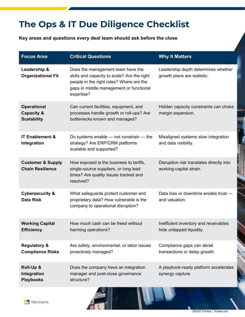 A checklist titled "The Ops & IT Due Diligence Checklist" lists focus areas, critical questions, and importance for business operations and IT evaluations in a table format.